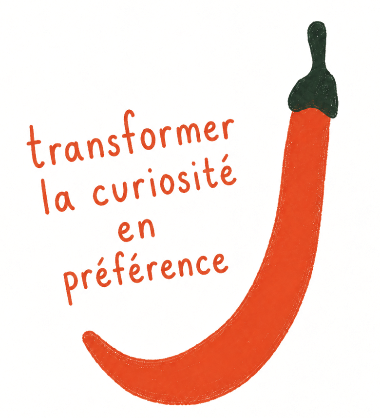 Illustration d’un piment avec le texte : transformer la curiosité en préférence